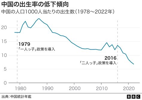 1961年出生|分類:1961年出生